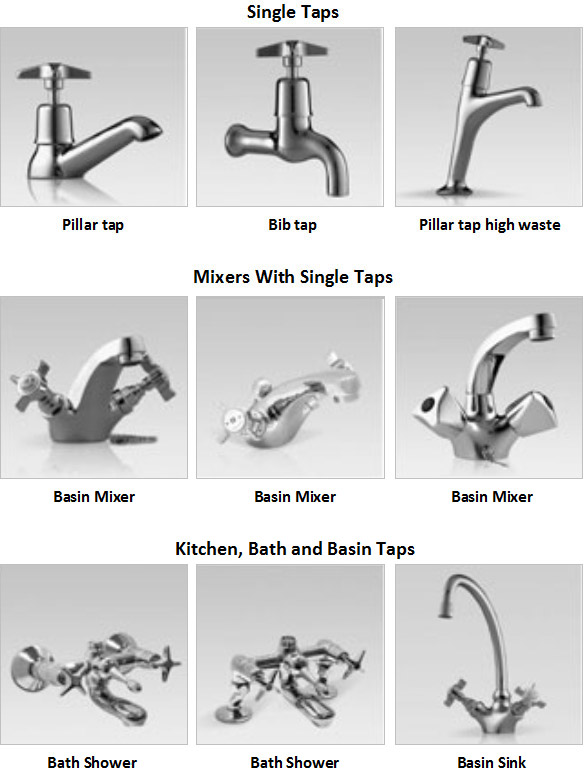 Different Tap Names